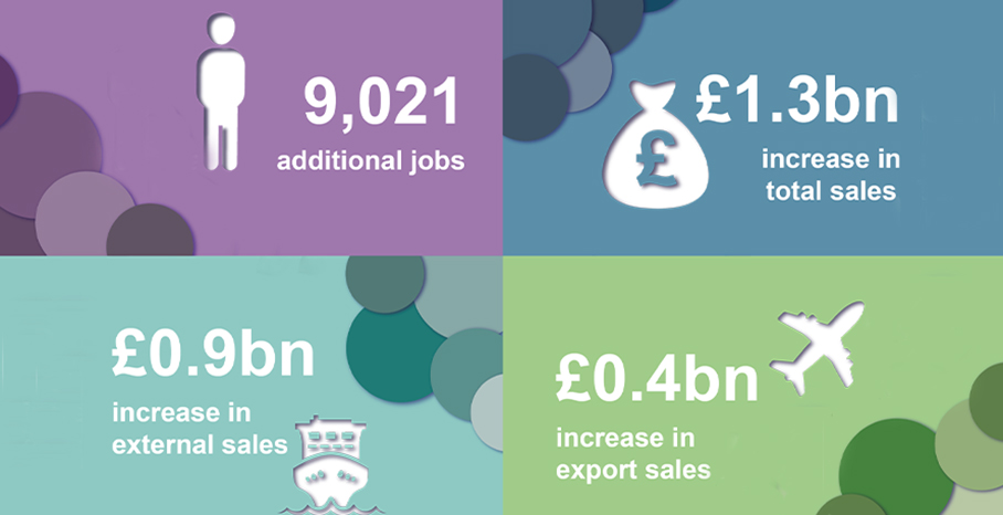 YEAR THREE RESULTS AGAINST 2017-21 BUSINESS STRATEGY TARGETS