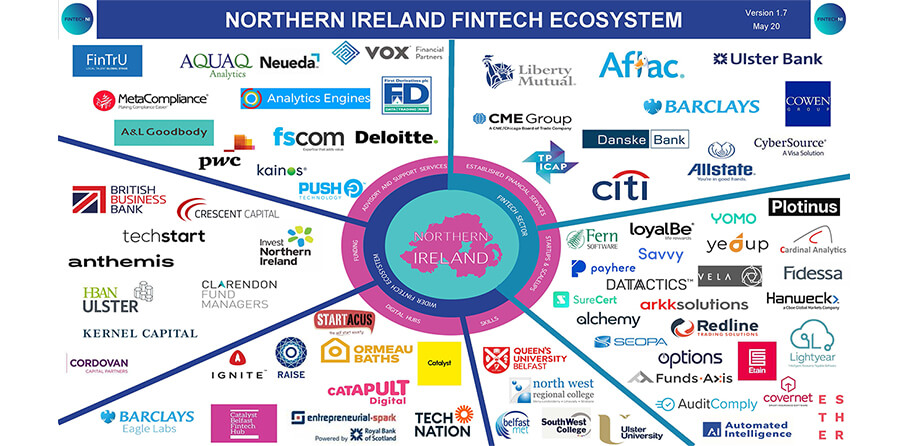 Northern Ireland's FinTech Ecosystem Map